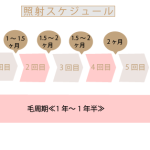 医療脱毛クリニック、どうやって選べばいいの？